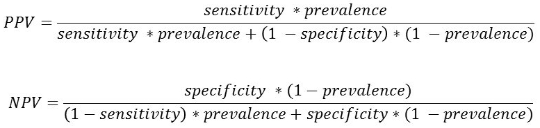 PPV NPV Bayes' theorem formulae